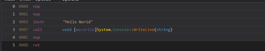 Correct CIL replacement